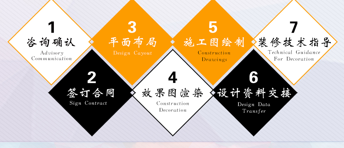 菜市場效果圖